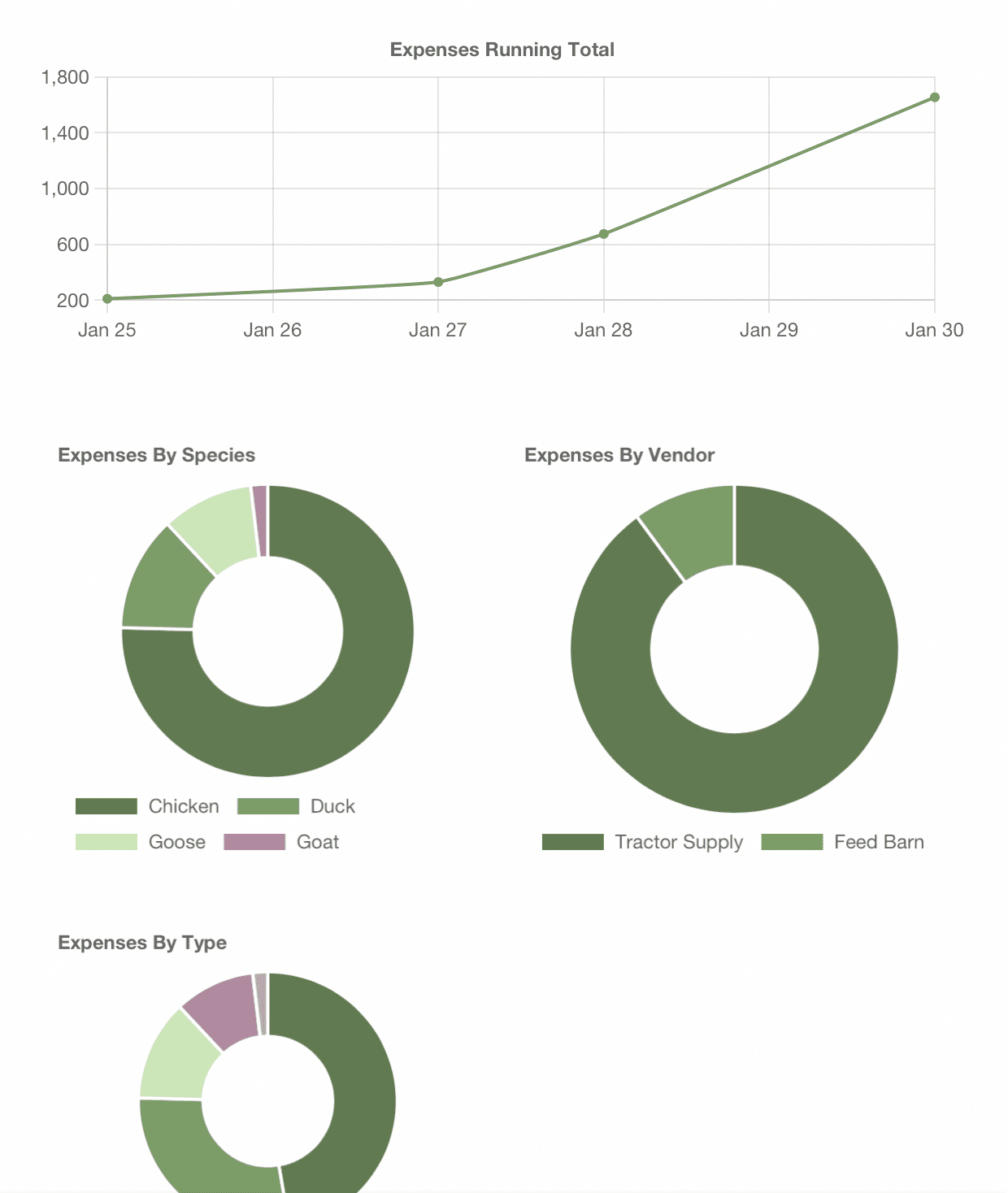 Flock Happy Expenses Charts