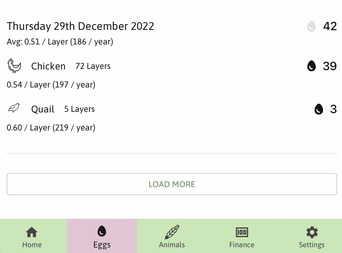 Load More button on timelines