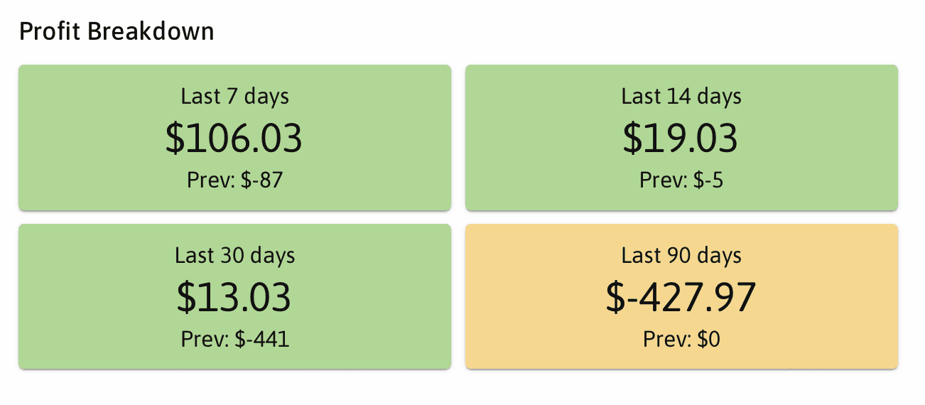 Profit Breakdown